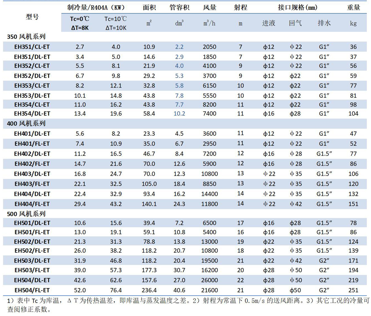 凱迪換熱器產(chǎn)品手冊（2023.1版）_16 - 副本.jpg