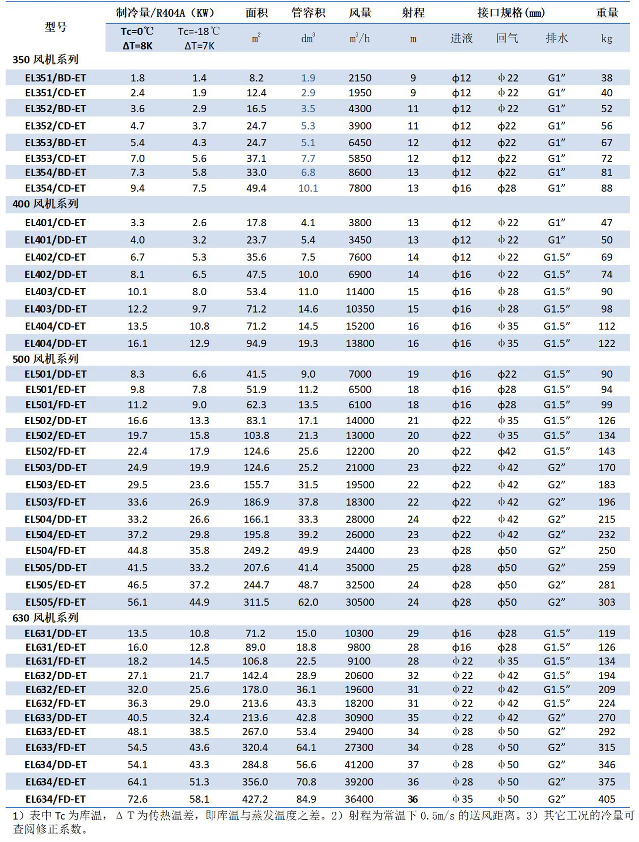 凱迪換熱器產(chǎn)品手冊(cè)（2023.1版）_25---副本.jpg